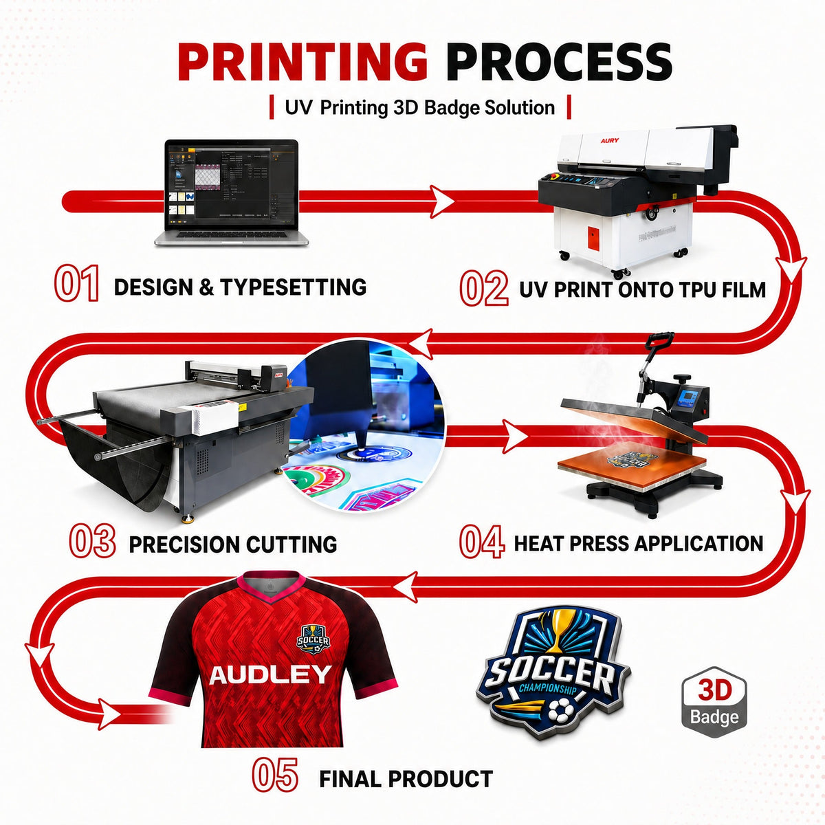 Audley 9060 UV Flatbed Printer with Vision Camera